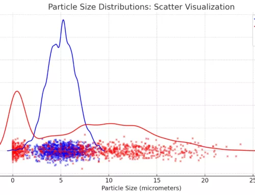 Cómo el tamaño de las partículas afecta el rendimiento de los productos que brillan en la oscuridad