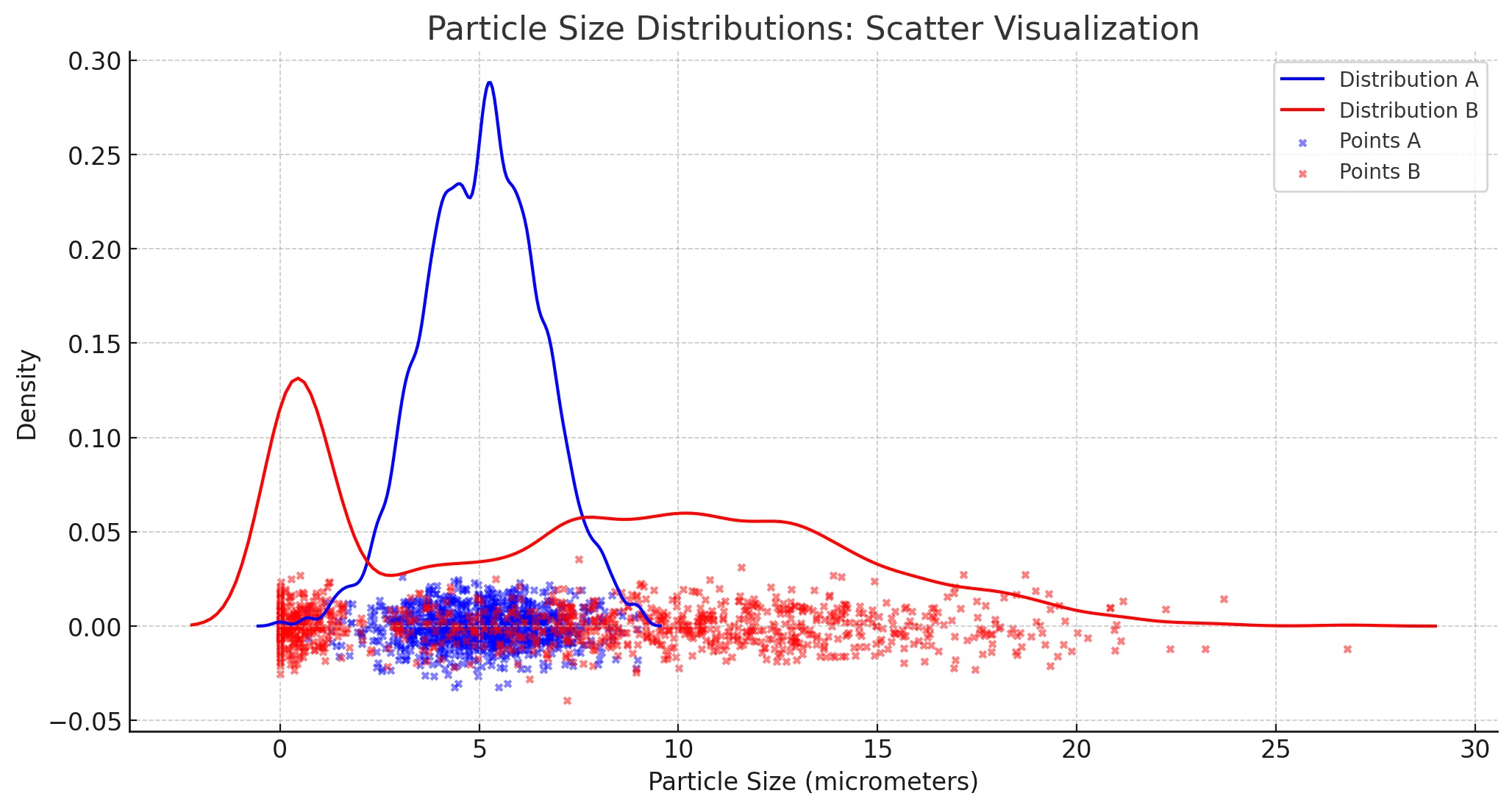 частица_size_distribution.webp
