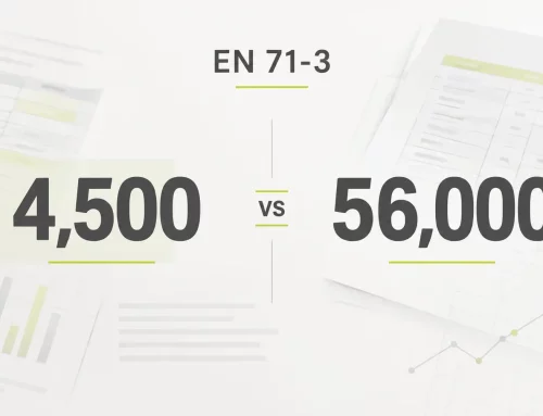 EN 71-3 發光粉末報告：為什麼是 4,500 毫克/公斤鍶與 56,000 毫克/公斤鍶？
